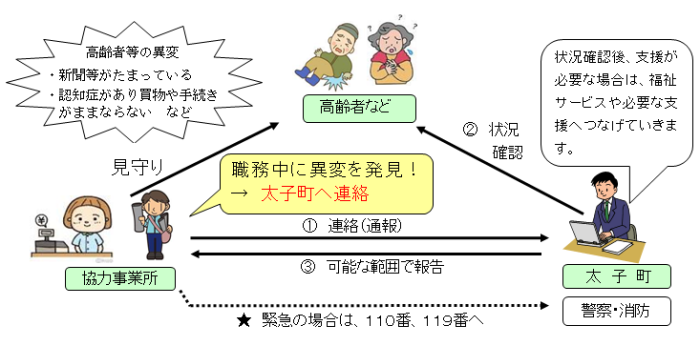 しくみ図解