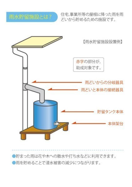 雨水貯留施設設置例