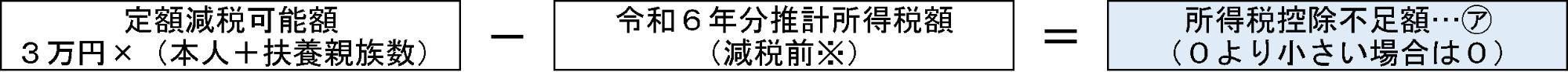 調整給付額の算出方法(1)所得税