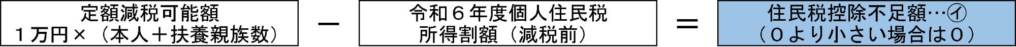 調整給付額の算出方法(2)個人住民税所得割