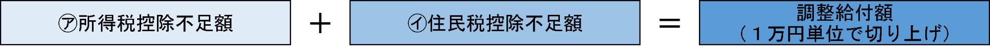 調整給付額の算出方法 調整給付額