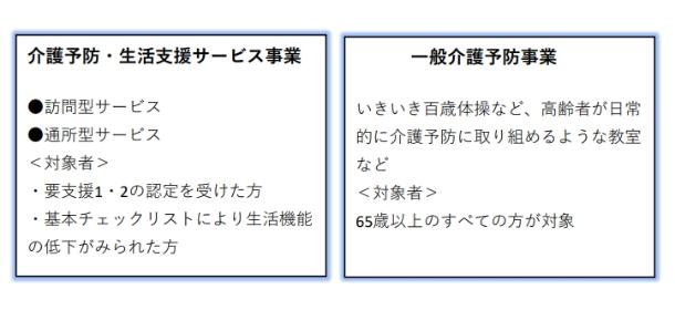 総合事業対象者