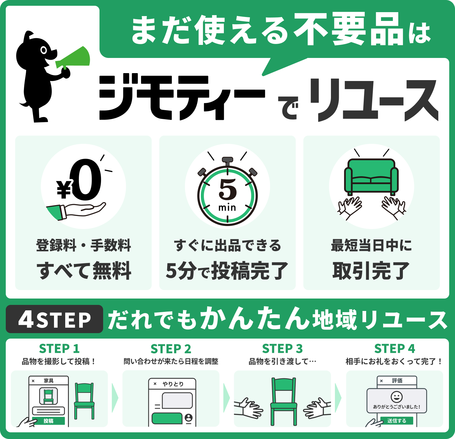 ジモティー取引の流れ