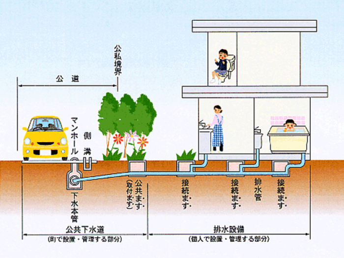 下水道接続イメージ図