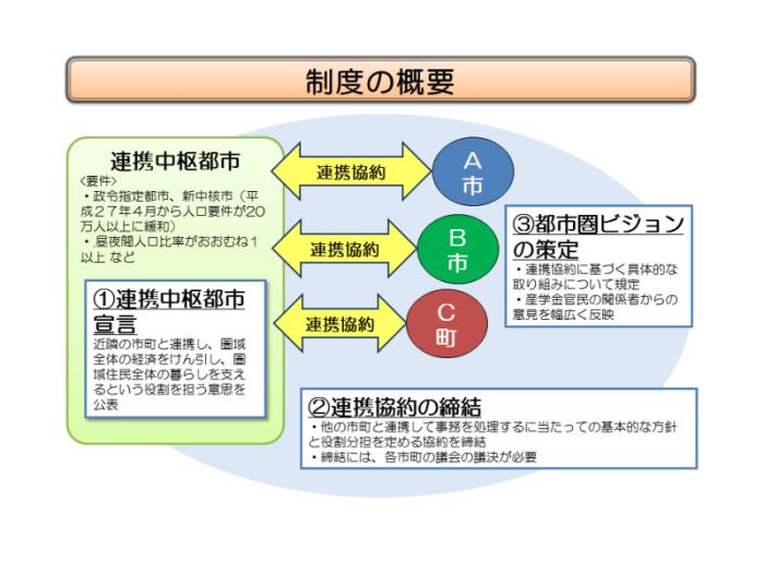 連携のイメージ図
