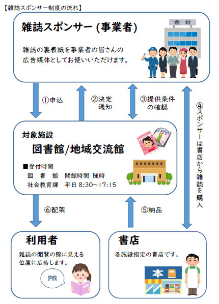 雑誌スポンサーの流れ