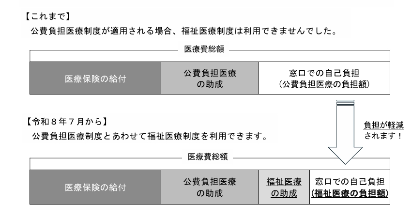 福祉併用画像