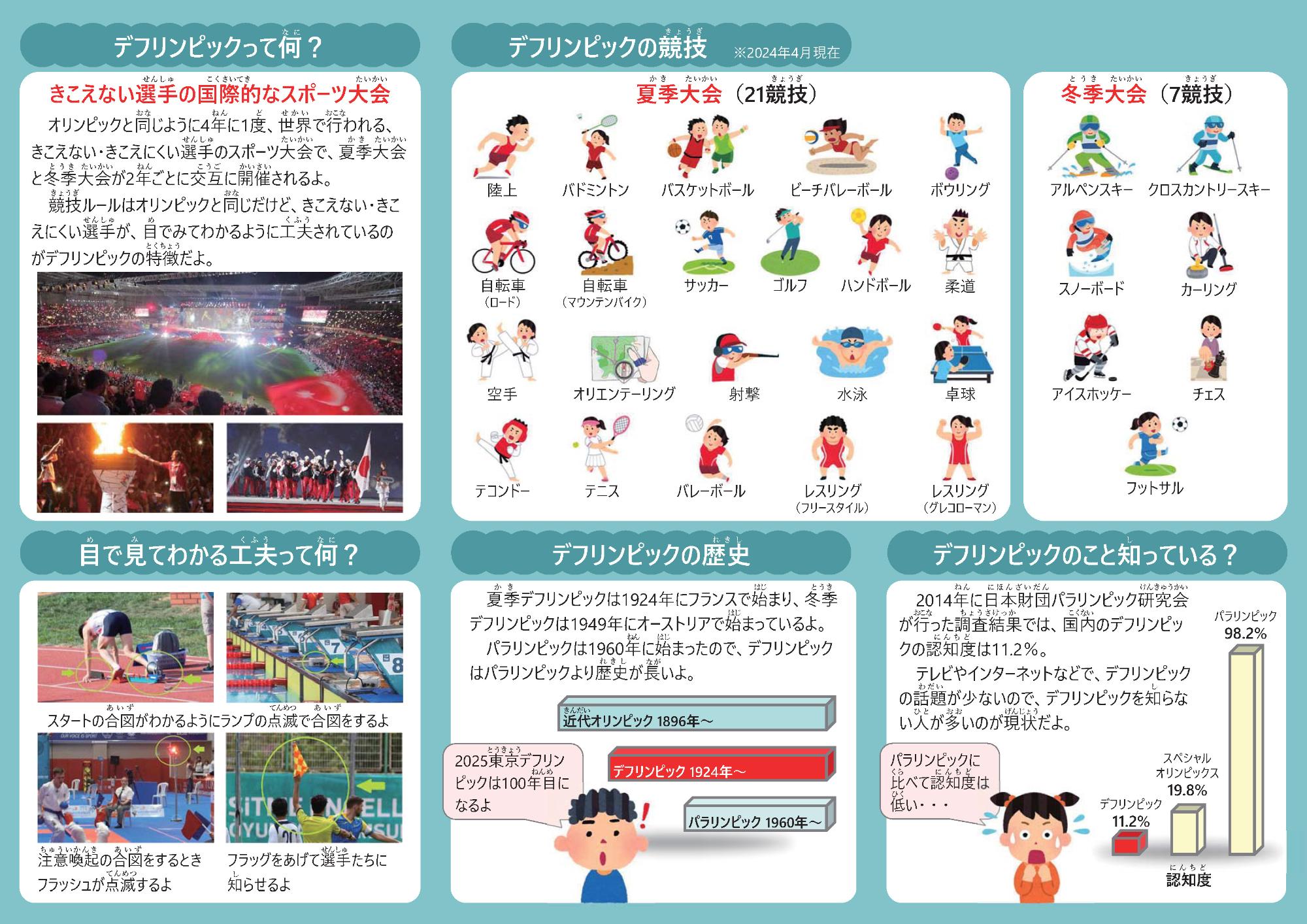 デジタルサイネージ2